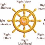 Eightfold Way