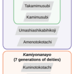 Umashiashikabihikoji