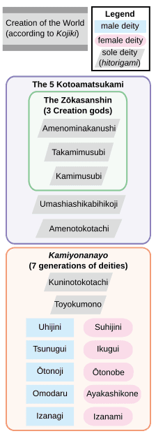 Umashiashikabihikoji