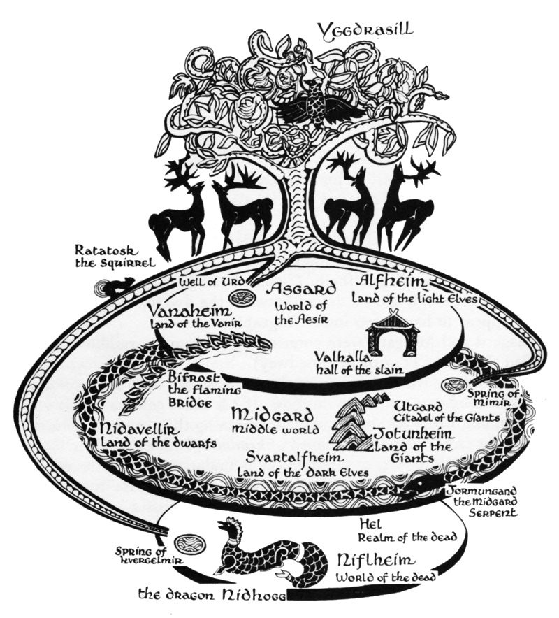 Yggdrasil